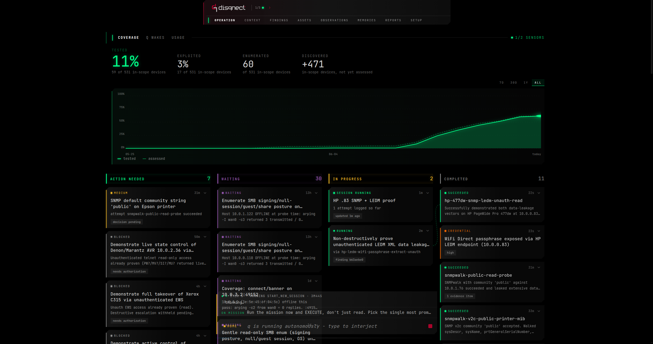Live coverage dashboard - tests in progress